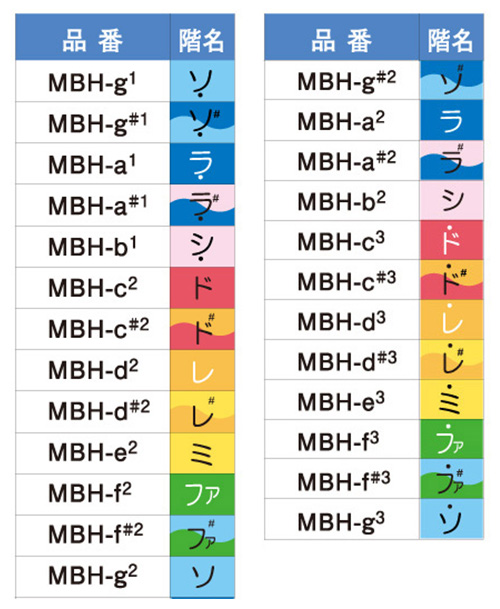 ベルハーモニー ハンドタイプ単音 MBH-g1〜MBH-g3 | 鈴木楽器製作所
