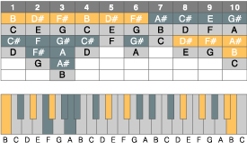 SUB30（KEY:C）