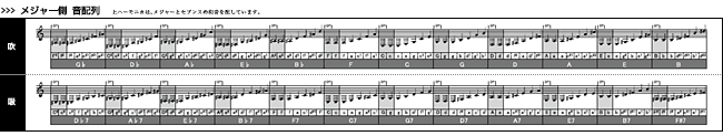 メジャー側 音配列
