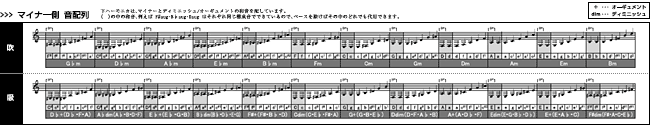 マイナー側 音配列