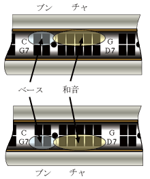 演奏方法(BCH-48/SCH-24)