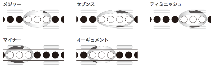 唇で感じるポジションマーク