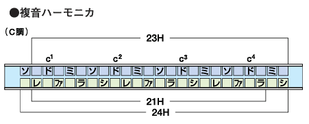 複音ハーモニカ Q A 鈴木楽器製作所