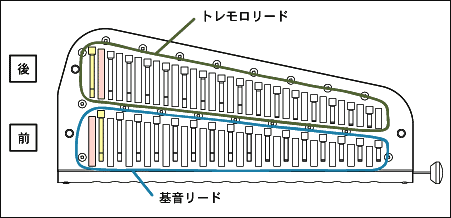 トレモロクロマチックハーモニカ SCT-128 | 鈴木楽器製作所