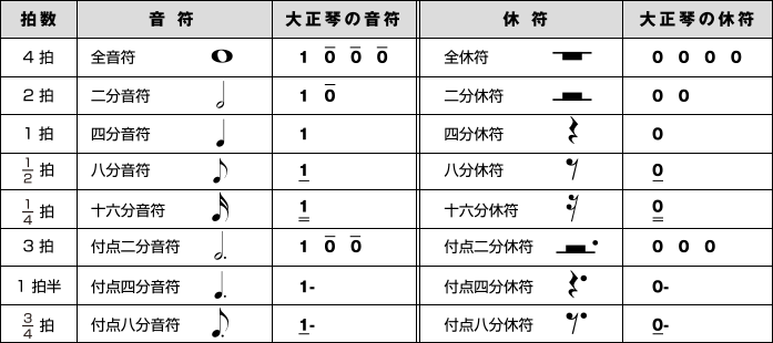 taishogoto_07