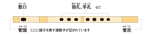 shinobue_01