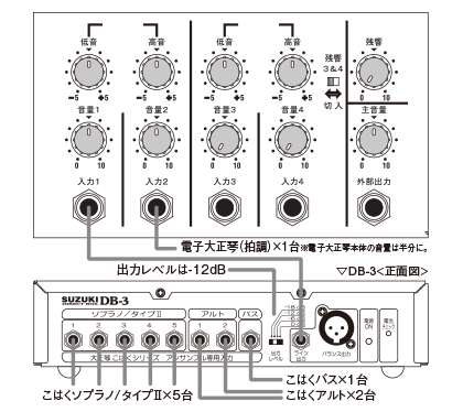 大正琴アンプ接続例 | 鈴木楽器製作所