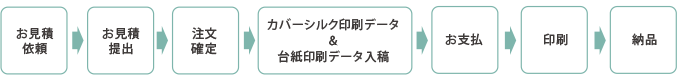 ご注文の流れ