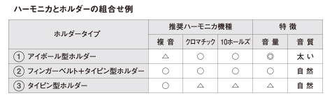 HMH-100_list