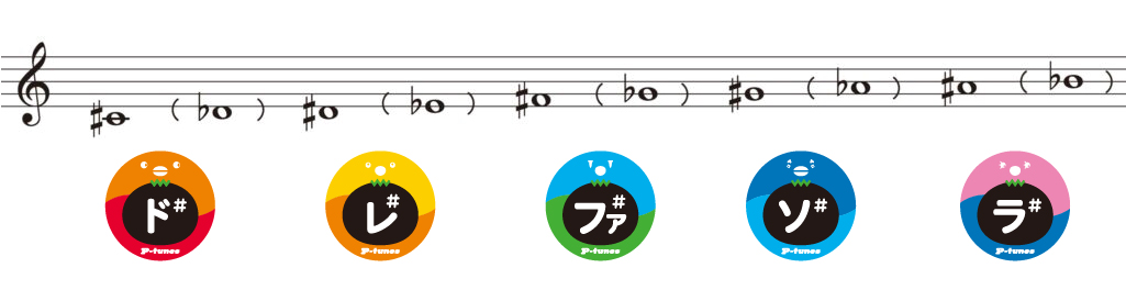 ミュージック ポン・プー P-tunes MPP-5(派生音) | 鈴木楽器製作所