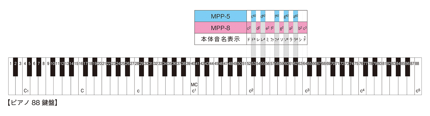 ミュージック ポン・プー P-tunes MPP-8(幹音) | 鈴木楽器製作所