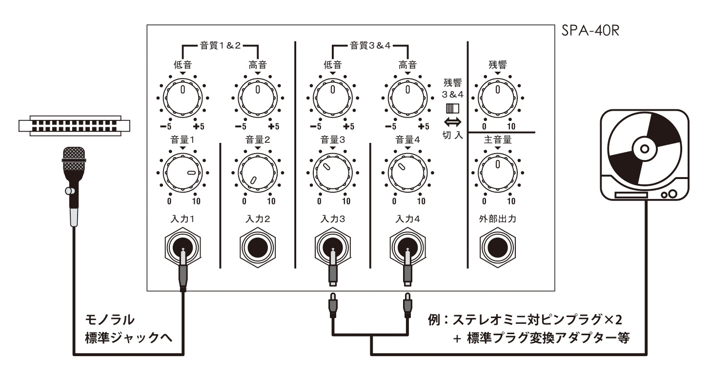 ハーモニカマイク HMH-200 | 鈴木楽器製作所