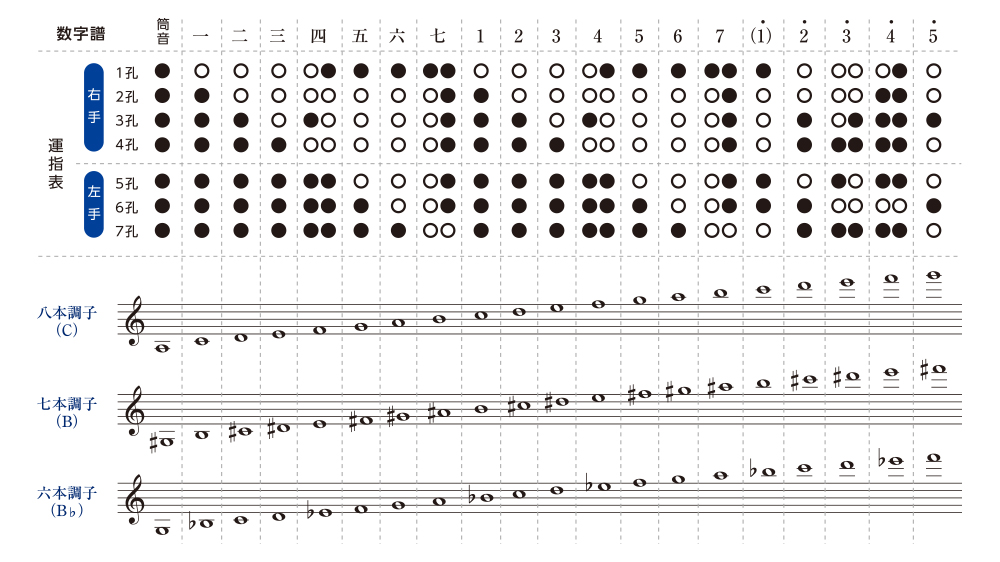 楽器篠笛　六本調子　ドレミ調
