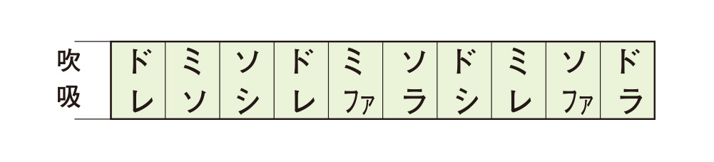ハーモニカキット 10穴ハーモニカ THK-1 | 鈴木楽器製作所