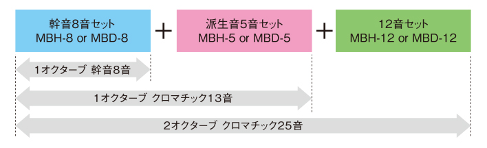 ベルハーモニー デスクタイプ MBD-12 | 鈴木楽器製作所