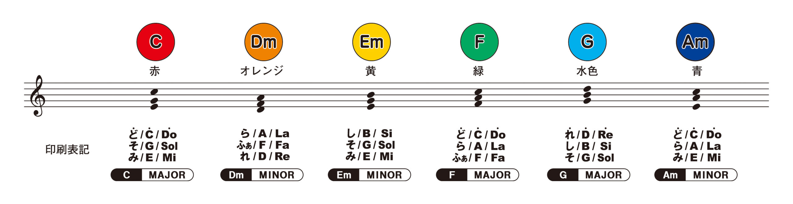 【バスティン】大譜表マット&鍵盤マット&全音符カード 楽譜ナビ 近くのお店の在庫がわかる！. 検索