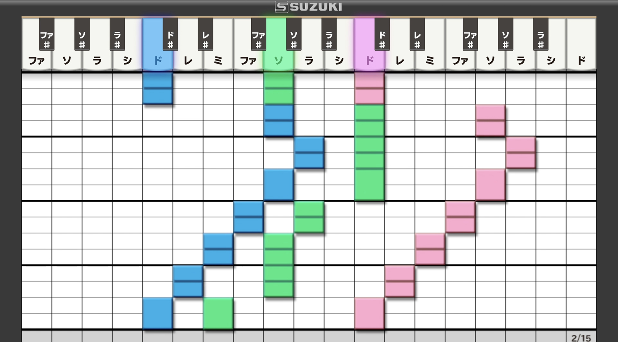 melody graph2