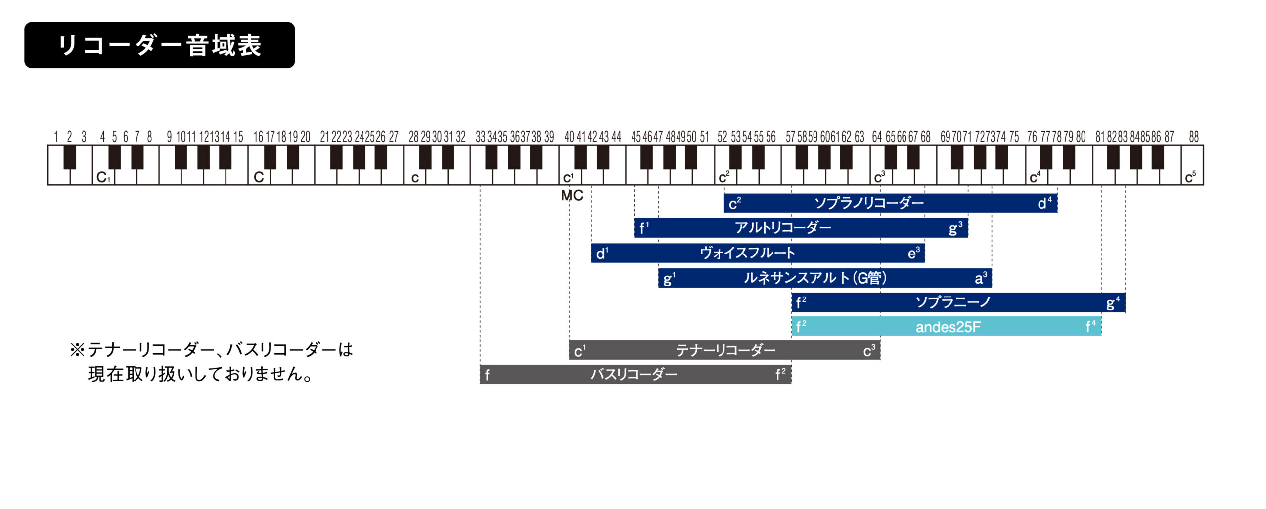 [希少価値]HOPFテナーリコーダー ZEN-ON - ③ 希少 ZEN-ON ゼンオン 全音 テナーリコーダー 2300B