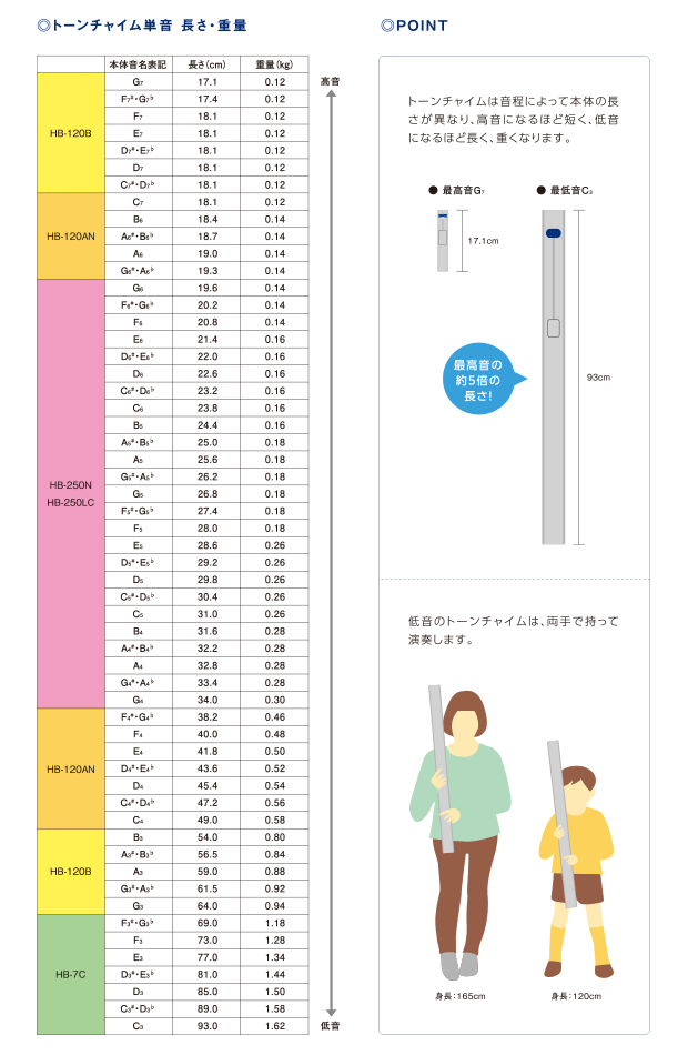 トーンチャイム単音 長さ・重量