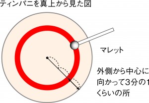 usage timpani