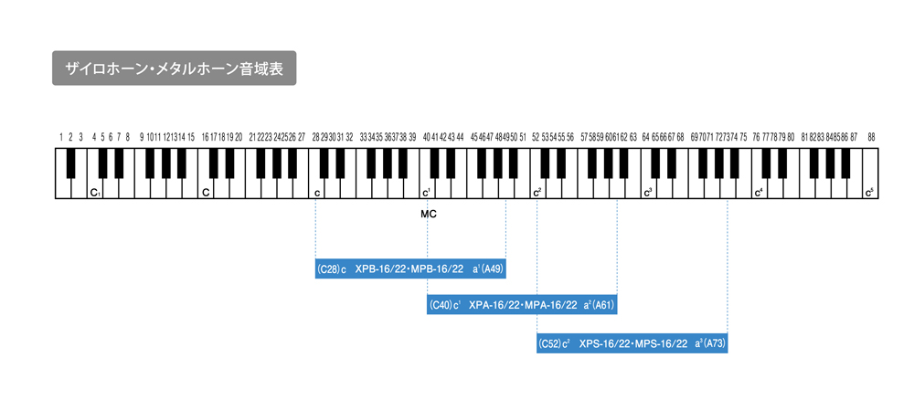 アルト XPA-16 | 鈴木楽器製作所