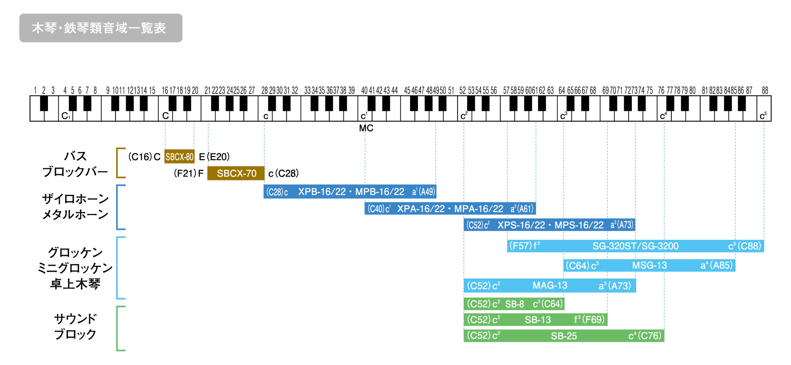 琴音様ご確認ページ 琴音 (@kotonone_sakura) / Posts / X