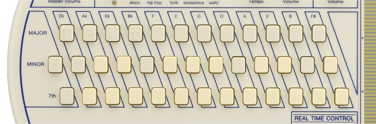 Adding sus4 and add9 allows OM-108 to play 108 chords