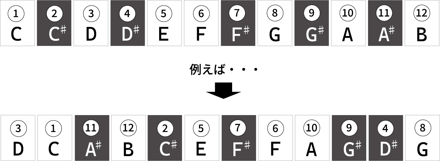 トーンチャイム12音技法音列を作る活動イラスト